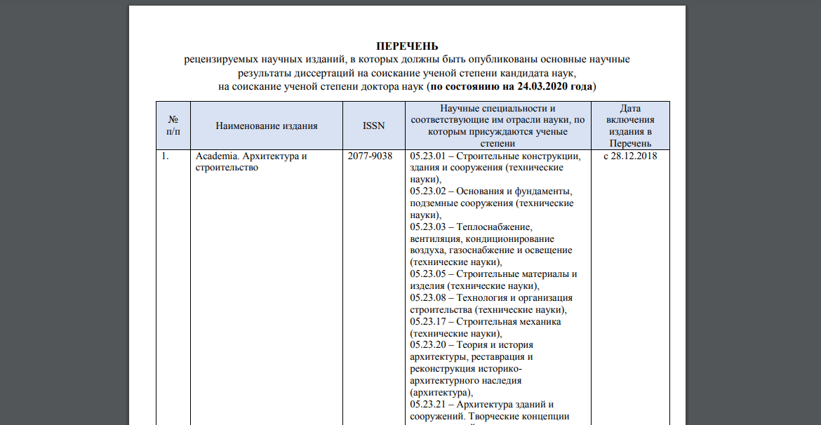 Список журналов вак по архитектуре